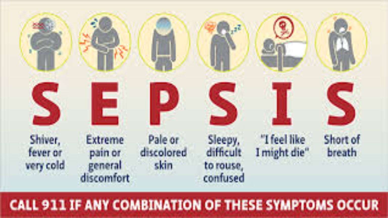 Sepsis Disease Causes and Symptoms: Early Warning Signs - Scalingtimes