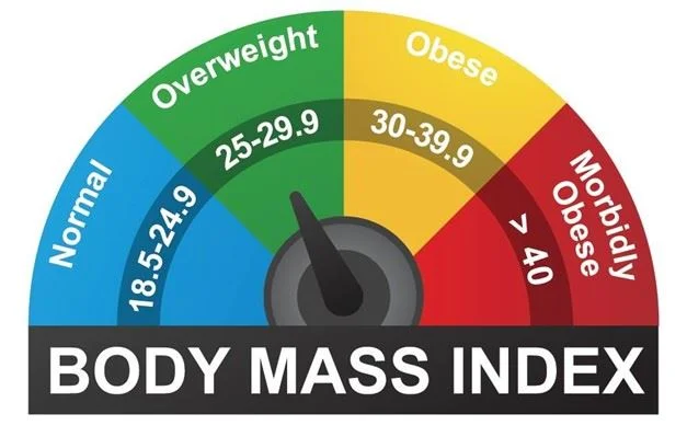 A guide to BMI and why it is important