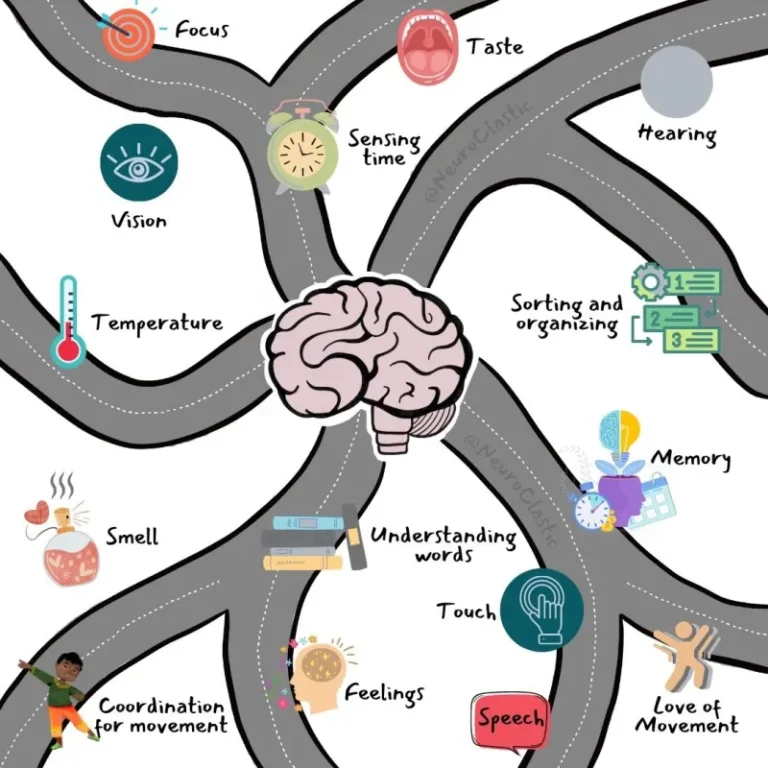 The Ultimate Guide to Autism Spectrum Disorder: Signs & Support